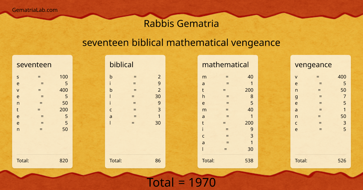seventeen biblical mathematical vengeance in rabbis Gematria